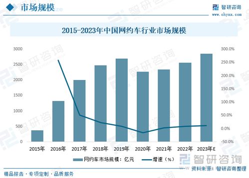 2023年中國網(wǎng)約車行業(yè)全景速覽 新能源與自動(dòng)駕駛技術(shù)推廣與服務(wù)拓展